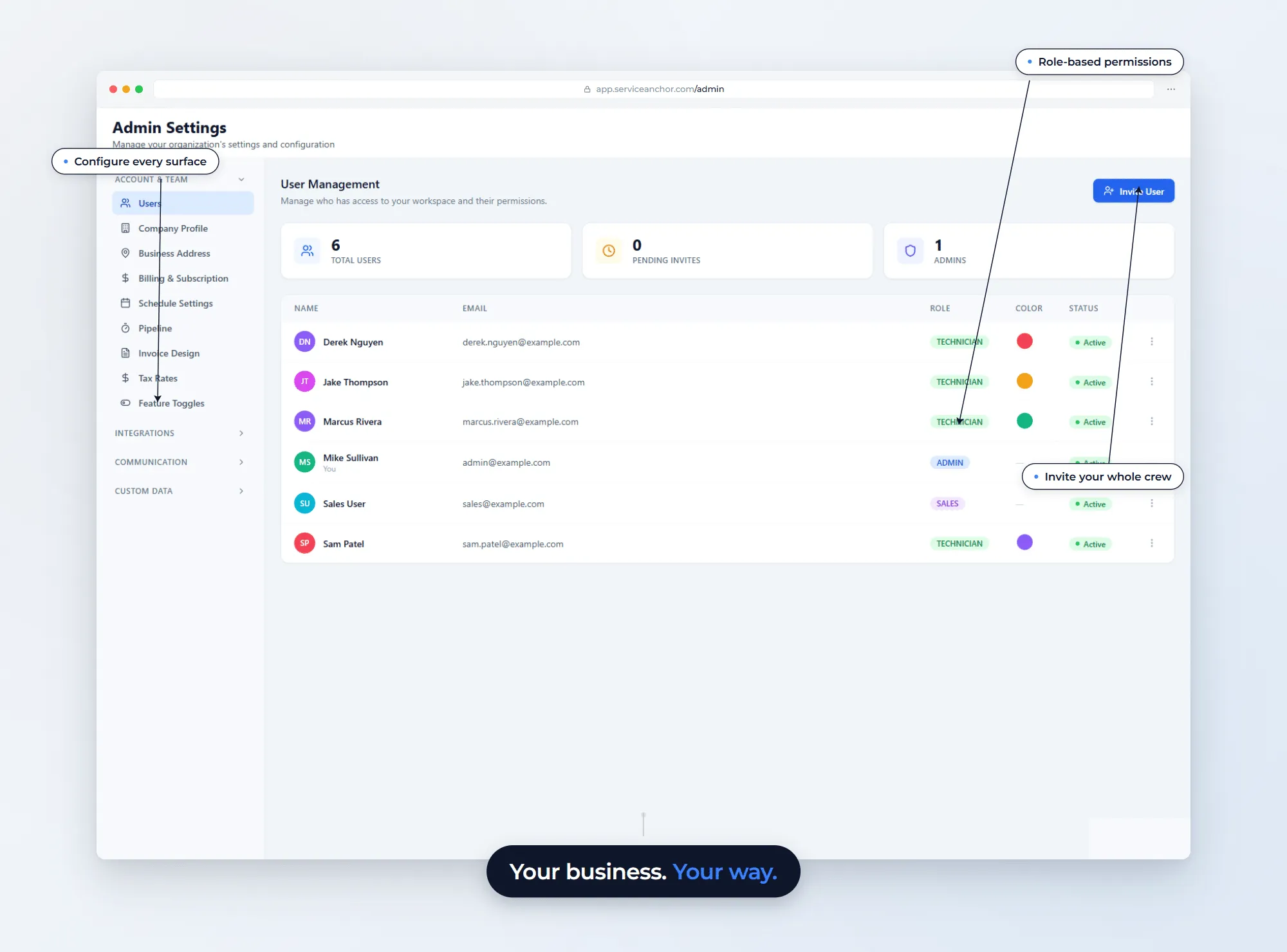 Service Anchor Admin Settings with 9 Account tabs (Users, Company Profile, Business Address, Billing, Schedule, Pipeline, Invoice Design, Tax Rates, Feature Toggles) plus 3 more settings groups, a User Management panel with 6 users across ADMIN, SALES, and TECHNICIAN roles, and an Invite User button. Hero callout: Your business. Your way.