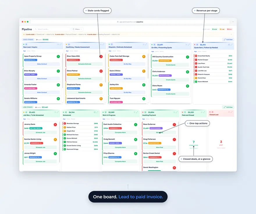 Service Anchor pipeline board showing lead cards moving through stages from new lead to paid invoice