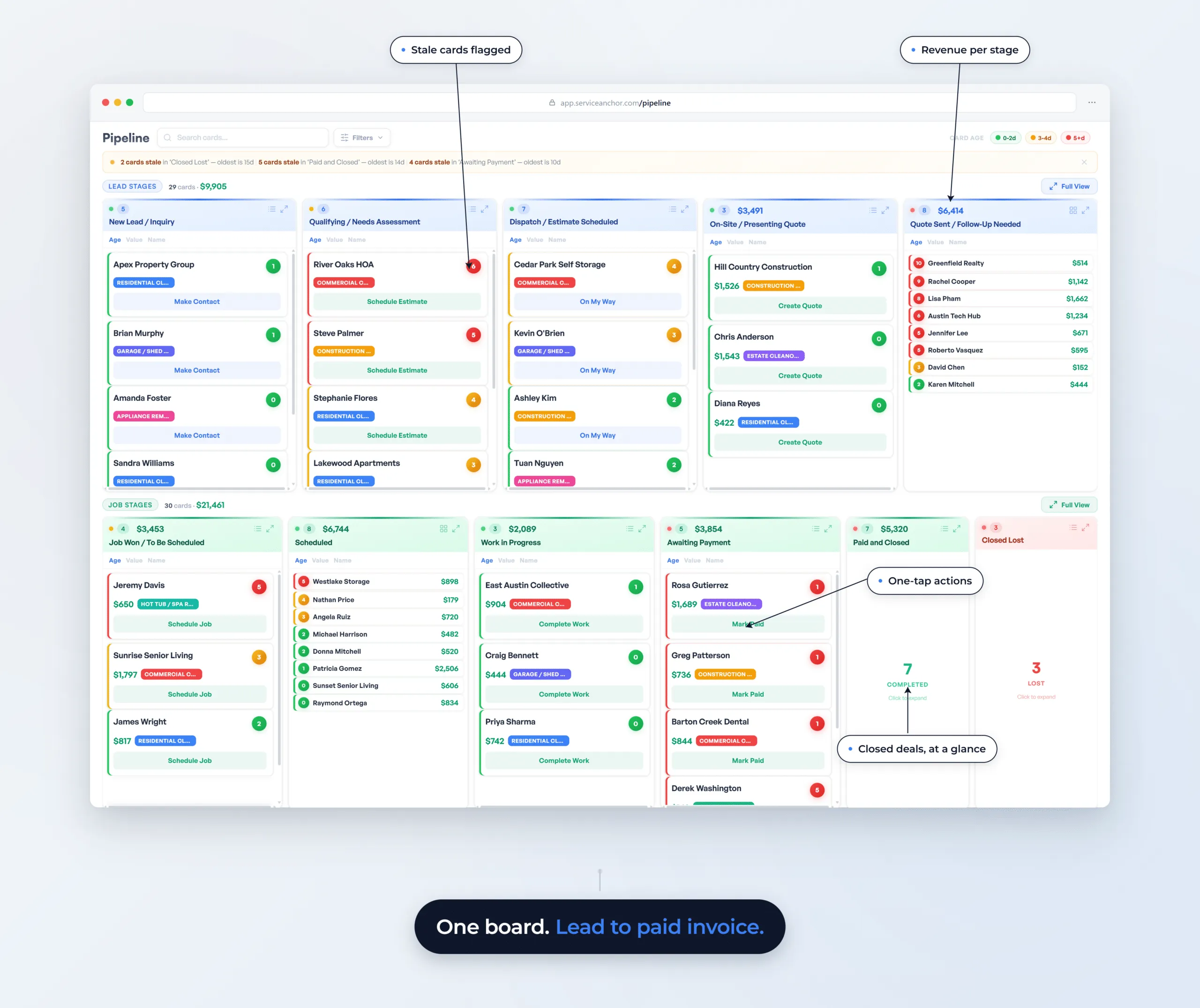 Service Anchor pipeline board with 29 lead cards across 11 stages