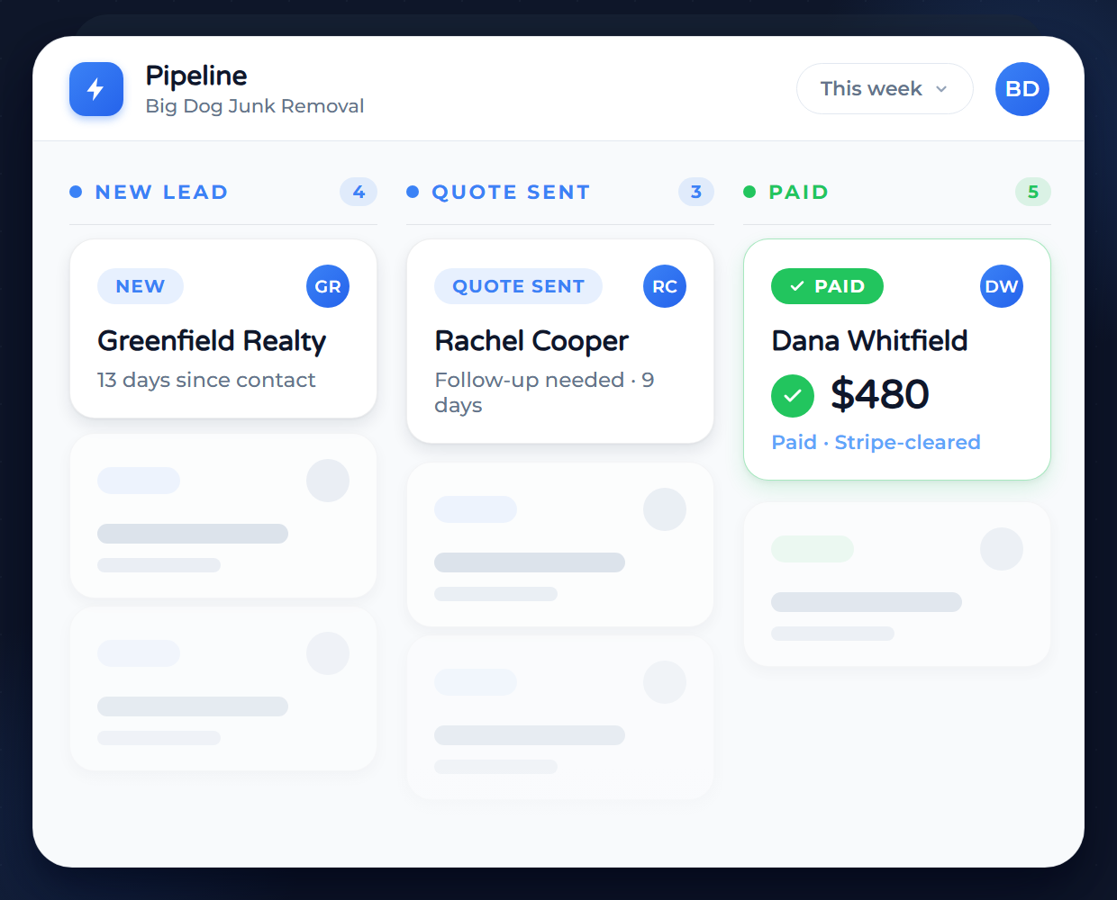 Pipeline board with all 3 stages resolved: Greenfield Realty in New Lead, Rachel Cooper in Quote Sent, and Dana Whitfield marked Paid with a green check and $480